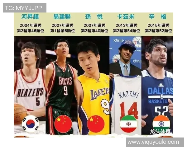 2008年中国篮球明星阵容回顾与成就分析